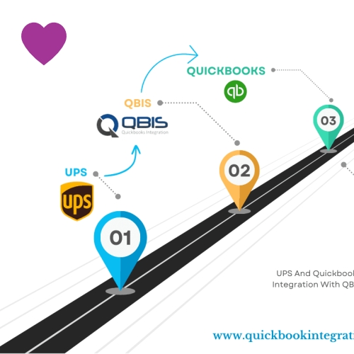 QuickBooks Integrations